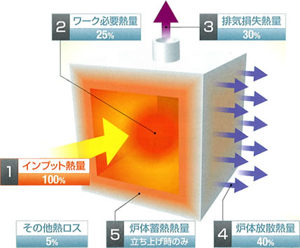 エネルギー収支