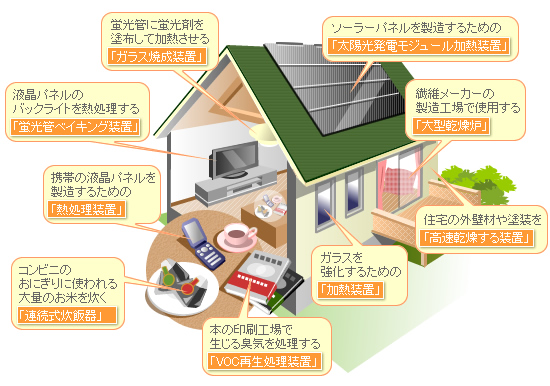 ここにエコム 住宅編