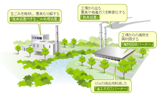 ここにエコム 環境編