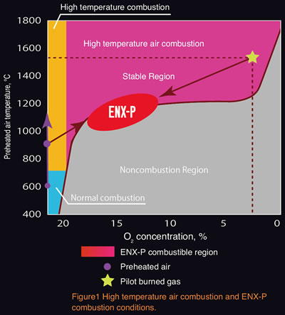 Ecology and Combustion Inc.