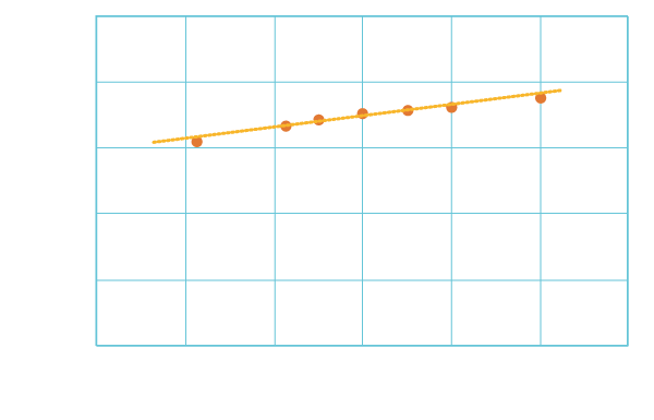 高効率レキュペレータ