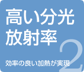 高い分光放射率