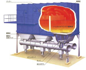 蓄熱燃焼式脱臭装置