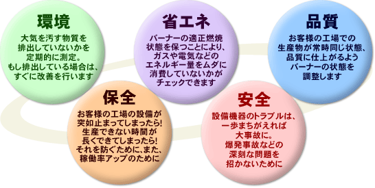 定期メンテナンスをお勧めする5つのメリット